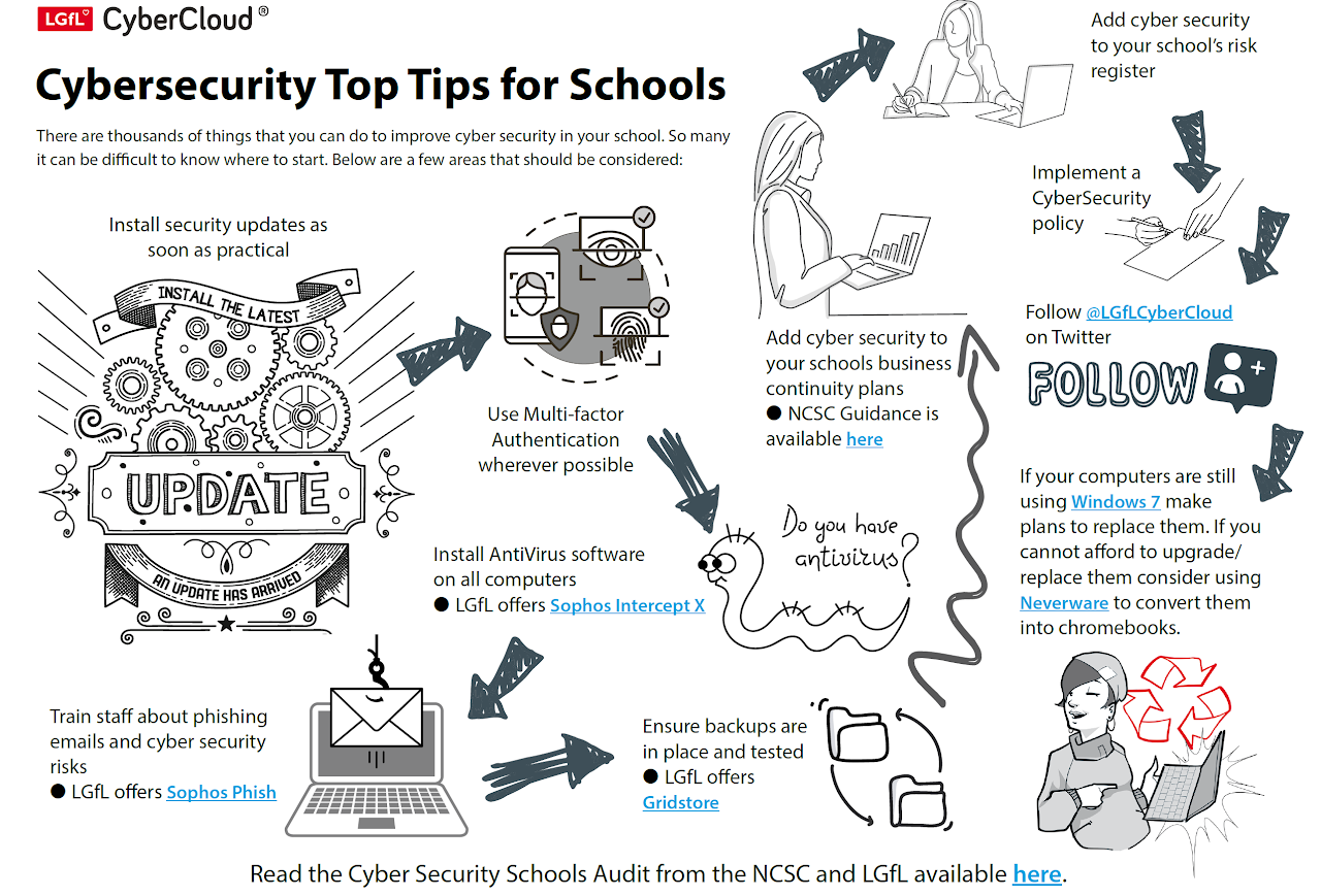 Cybersecurity Top Tips for Schools poster